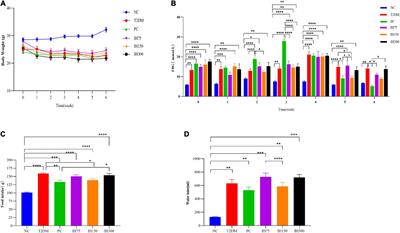 The mitigative effect of isorhamnetin against type 2 diabetes via gut microbiota regulation in mice